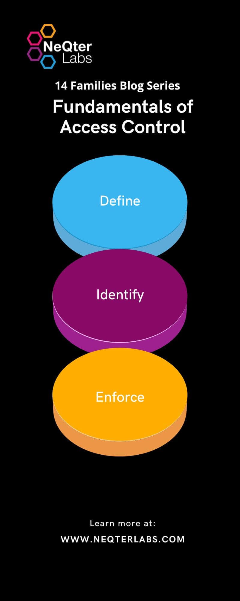 NIST SP 800171 Requirement 3.1 Access Control NeQter Labs
