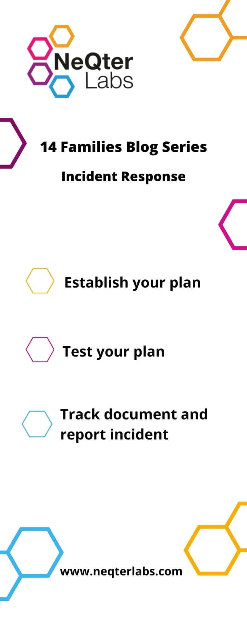 nist-sp-800-171-requirement-3-6-incident-response-neqter-labs